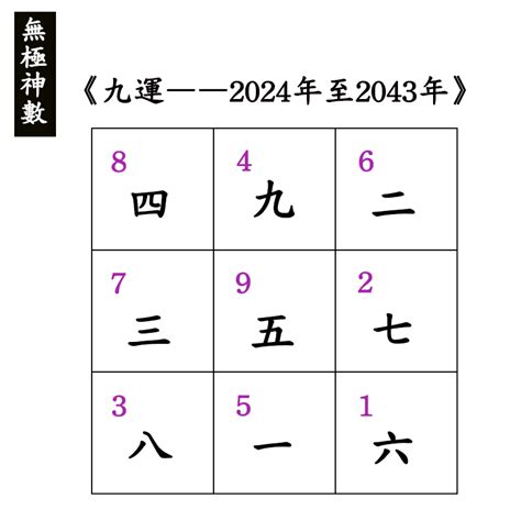 九運大門向東北|2024年進入九運，大門朝哪個方向最吉利？